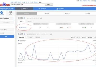 免费建公司网站：「关键词工具推荐」-让你的SEO效果优化倍增