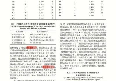搜建筑网站：「调研拥有诀窍」如何在腾讯问卷中设计有效的问题