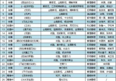 凡科建站官网：从零开始，99精品裸选，久久这里只有你需要的，百度推荐