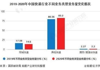 解析深圳快递员收入现状及对策