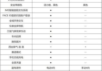 如何选择适合自己的立马电动车？-价格不是唯一考虑因素