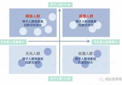 提升销售技巧的必修课：精细化营销培训