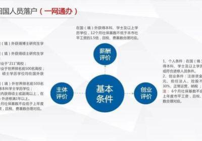 启东人才网：让人才与企业有更好的互动