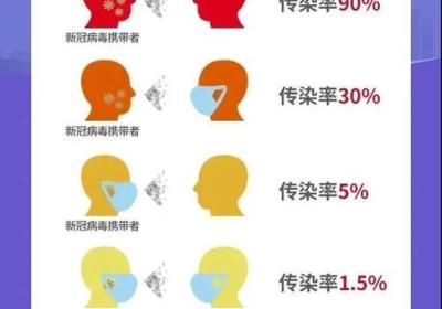 H2：新冠病毒的污染物同样会对人体造成感染