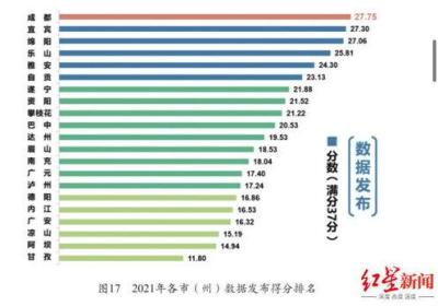 四川网络公司计划斥资200亿打造全国最大数据中心园区