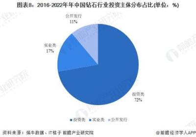 如何从零开始积累财富：步步为营的资产配置