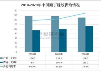 标题改写：橡胶技术网：打造高效生产和可持续发展的橡胶工业