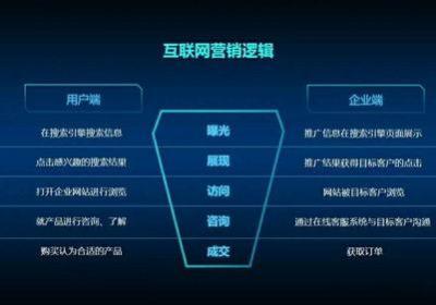 太原网站设计的重要性和实际应用