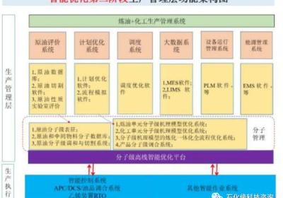 新颖视角：探寻石化行业建设的另一面