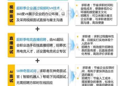 激光行业求职，如何找到专业的职业服务？