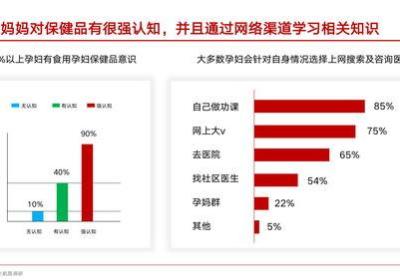 揭秘2020全球最受欢迎健康网站Top10，这些网站靠什么赢得用户青睐？