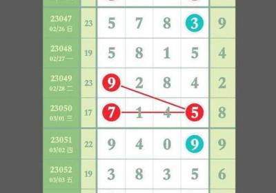 如何分析排列五近200期走势图？