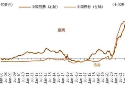 股市中的夏普比率是如何评估风险与回报的？