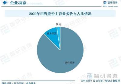 瘦身霜哪款最有效？10大畅销实测排行榜