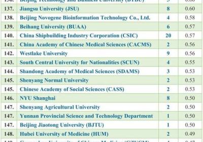 截瘫指数：成为让数十万瘫痪者重获希望的切入点