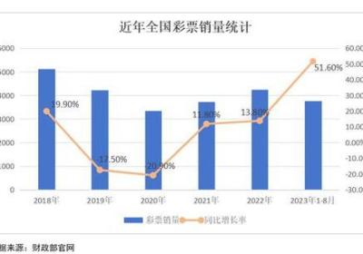 全国最大区域彩票销售平台停售，何去何从？