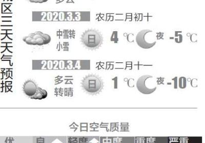 沈阳未来15天气温变化明显，多班次降温来袭