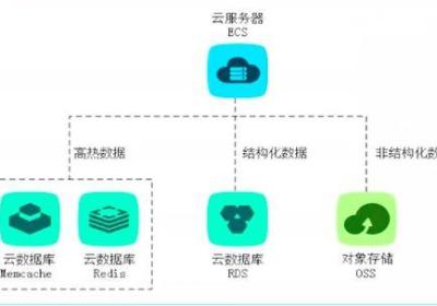 揭秘阿里自主研发数据库背后的动机和实力