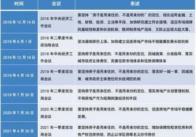 从ROI到投资回报率：你需要知道的一切