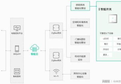 从共享经济巨头到房产科技领域探路，探究优可屋成功的秘密