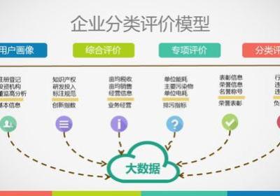 探索企业趋势的利器-数据分析图标