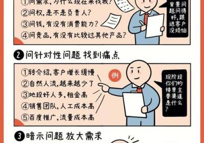 打造高效沟通团队-职场沟通技巧PPT培训