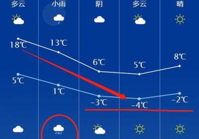 《一周天气预报，梅州将迎来酷暑》