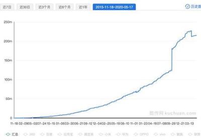 刷新行业记录！极客时间2021年度订阅销售额突破1亿，加速打造知识服务新典范