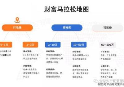 从零开始-初学者的记账网入门指南