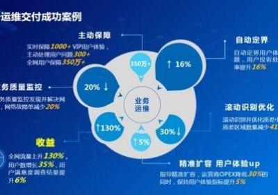 魔时网：探索数字时代的前沿技术和趋势