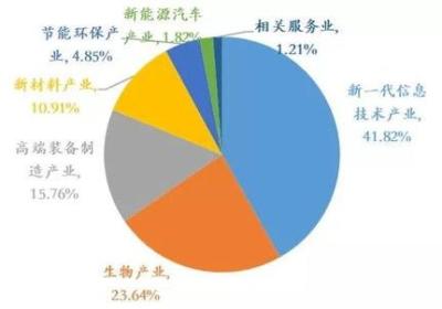 聚富论坛：探究中国财富增长难题