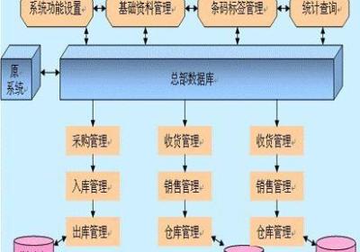 如何实施品牌战略的咨询？