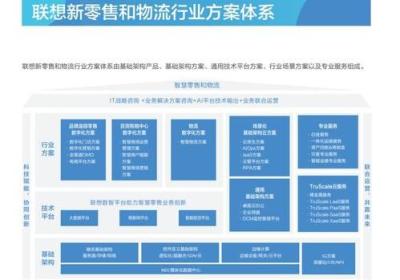 佳吉物流的服务网点覆盖全国，巨大的物流网络成为佳吉物流的核心竞争力。为了提供更好的服务，佳吉物流不断地完善自己的服务体系，不断提高服务质量。