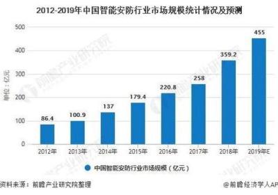 从AI技术革命看传统行业的未来发展趋势