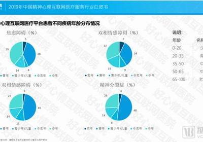 「探讨糖尿病友患病心理的重要性」-以糖友网为例