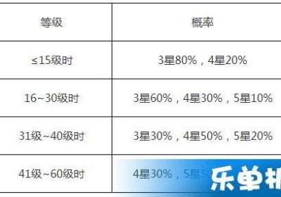 揭秘双色球100期近期热门号码的恰当选号方式