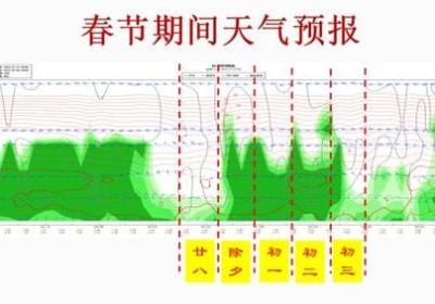 芜湖未来七天天气预报来啦！做好准备迎接不同季节的挑战