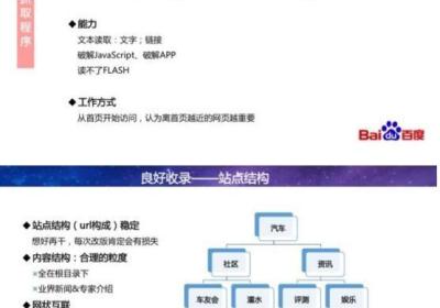 如何在新手站长论坛获得成功