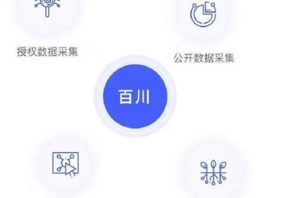 亿腾科技：如何打造高效数字营销解决方案