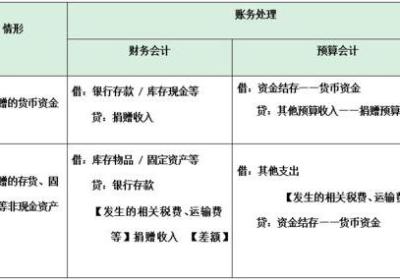 黑龙江省财政厅出新规，加强会计管理