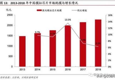 中国芯片龙头紫光百会：竞争激烈市场中的隐藏冠军