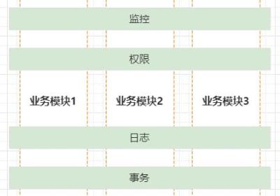 【Spring AOP】@Aspect结合案例详解（一）: @Pointcut使用@annotation + 五种通知Advice注解（已附源码）