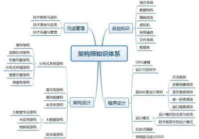 扬帆未来，成就架构之路：十本书籍助力你的架构师梦想 | 文末送书