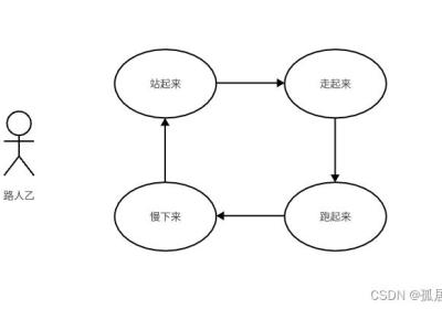 Spring Boot整合流程引擎Flowable