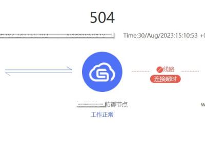 HTTP状态码504(Gateway Timeout)报错原因分析和解决办法