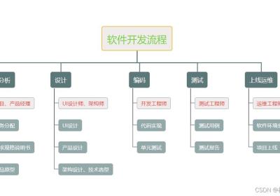 苍穹外卖知识点总结（springboot）