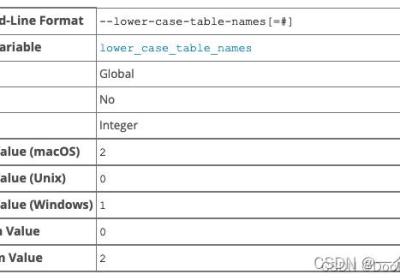 MySQL | MySQL不区分大小写配置
