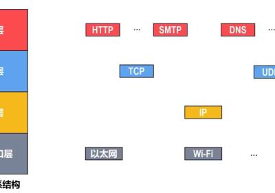 Http协议与Tomcat