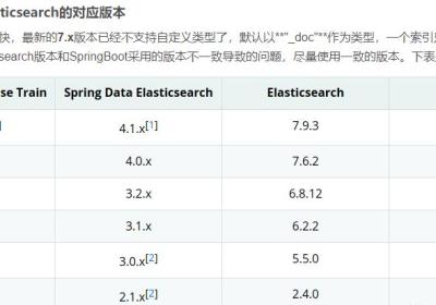 基于SpringBoot的ElasticSearch操作（超详细教程）