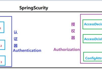 SpringSecurity 总结